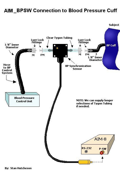 AIM-BPSW diagram